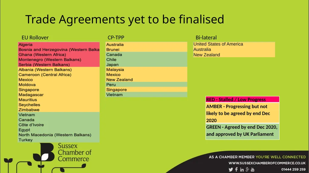 EU Transition Impacts on East Sussex The BCC is a - slide 8 of 26