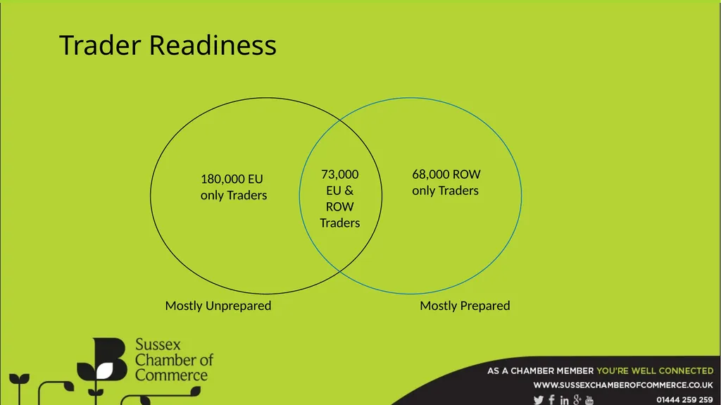 EU Transition Impacts on East Sussex The BCC is a - slide 11 of 26