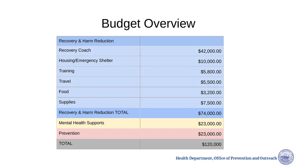 Opioid Settlement Updates Promote Prevent Support - slide 4 of 9
