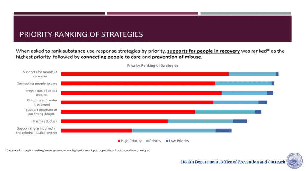 Opioid Settlement Updates Promote Prevent Support - slide 3 of 9