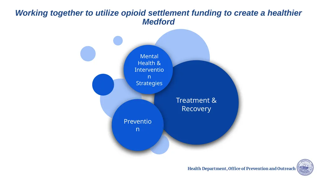 Opioid Settlement Updates Promote Prevent Support - slide 9 of 9