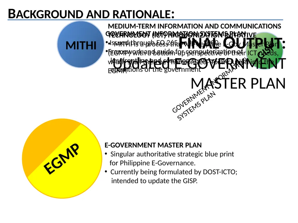 GOVERNMENT-WIDE EDIUM-TERM NFORMATION AND - slide 2 of 20