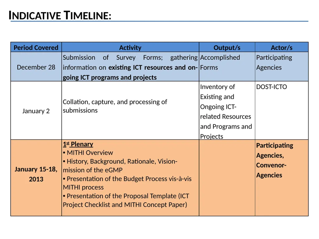 GOVERNMENT-WIDE EDIUM-TERM NFORMATION AND - slide 18 of 20