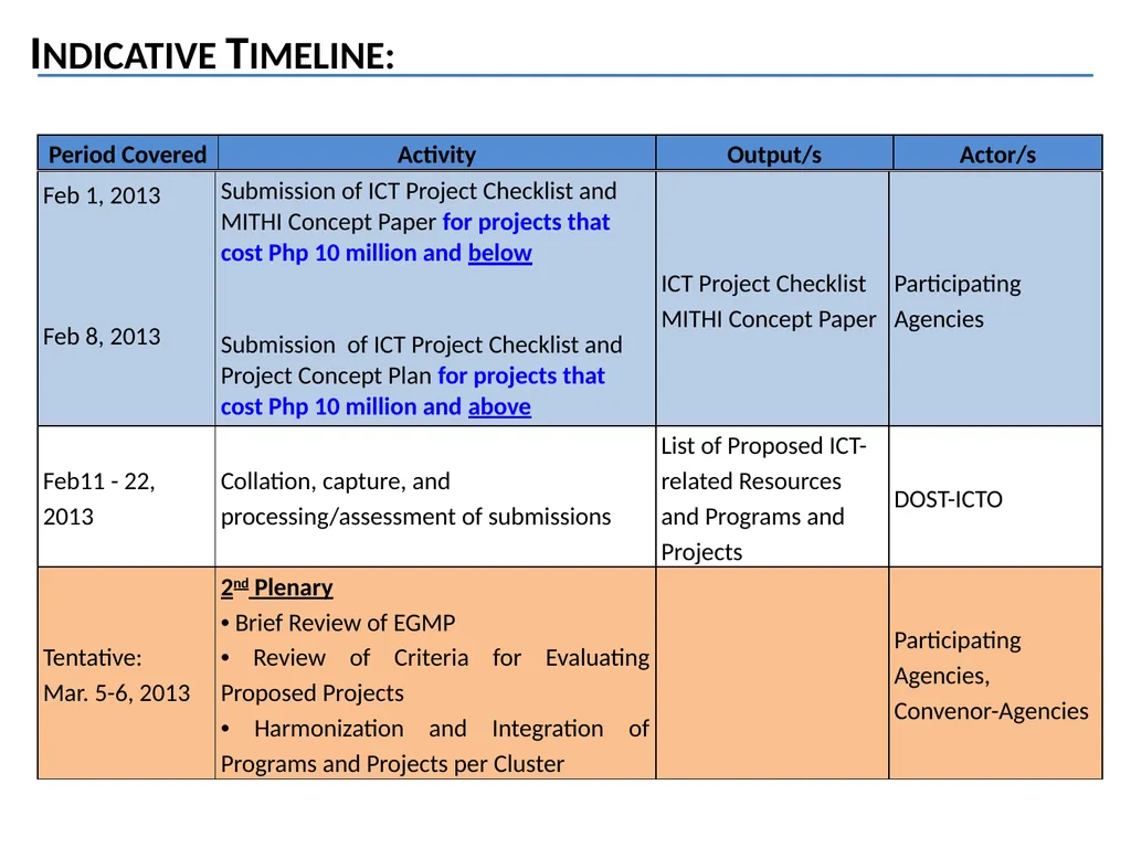 GOVERNMENT-WIDE EDIUM-TERM NFORMATION AND - slide 19 of 20