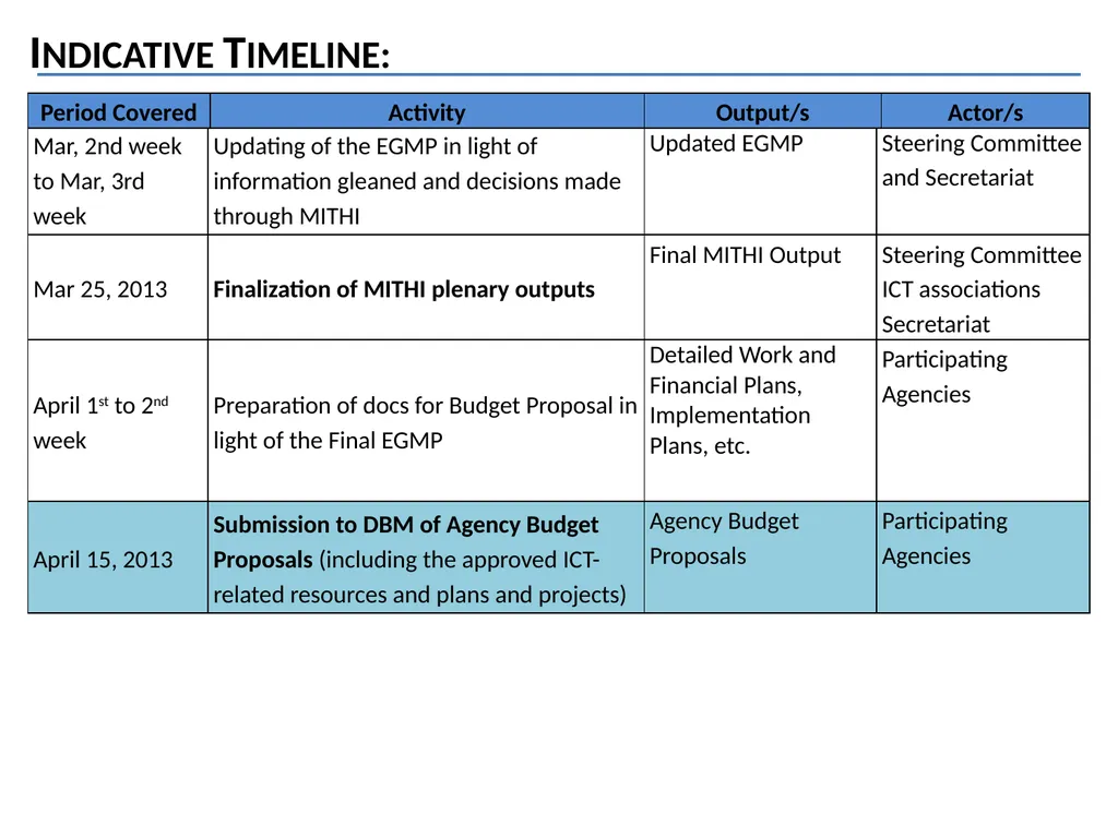 GOVERNMENT-WIDE EDIUM-TERM NFORMATION AND - slide 20 of 20