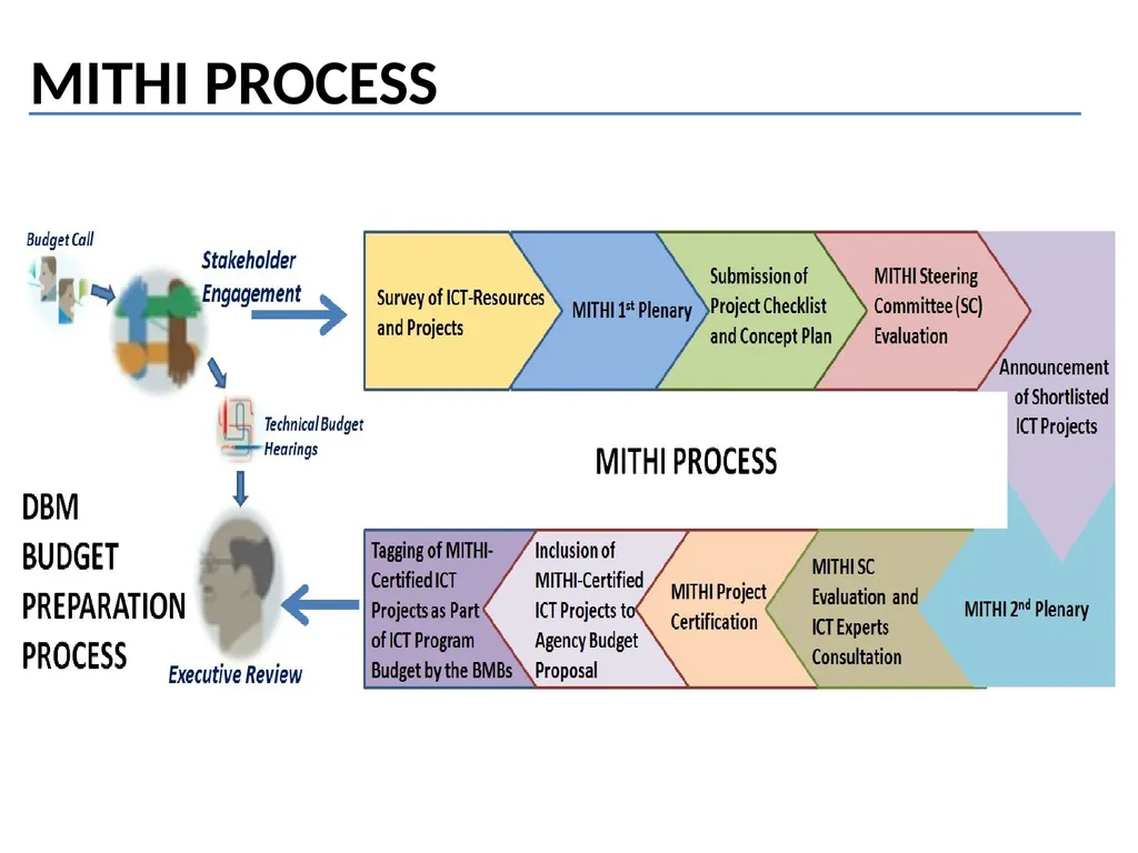 GOVERNMENT-WIDE EDIUM-TERM NFORMATION AND - slide 10 of 20