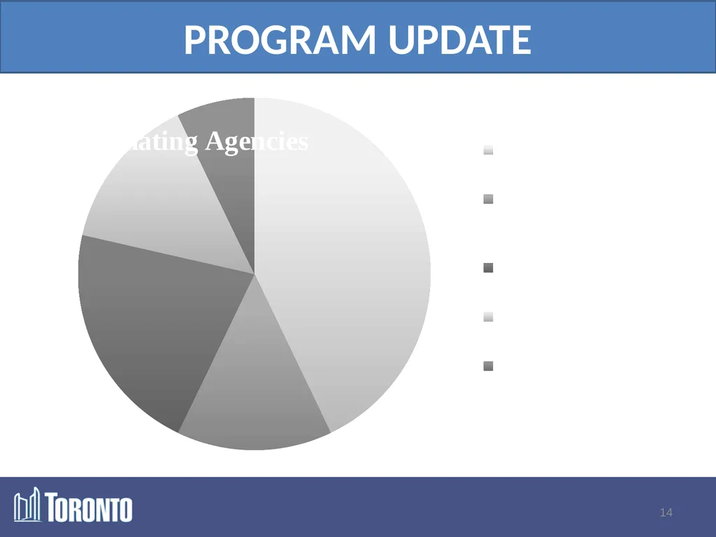 Program Update: The Specialized Program for - slide 14 of 19