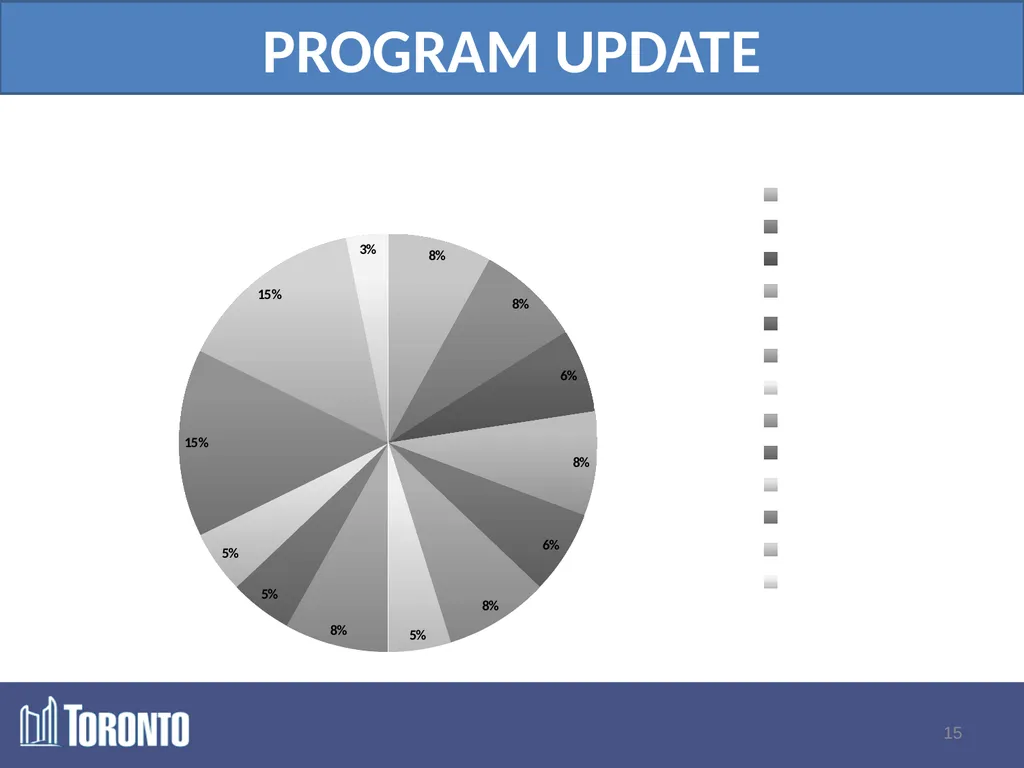 Program Update: The Specialized Program for - slide 15 of 19