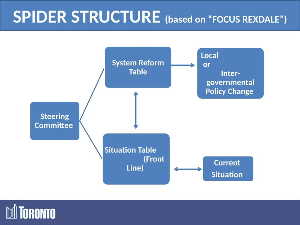 Program Update: The Specialized Program for - slide 9 of 19