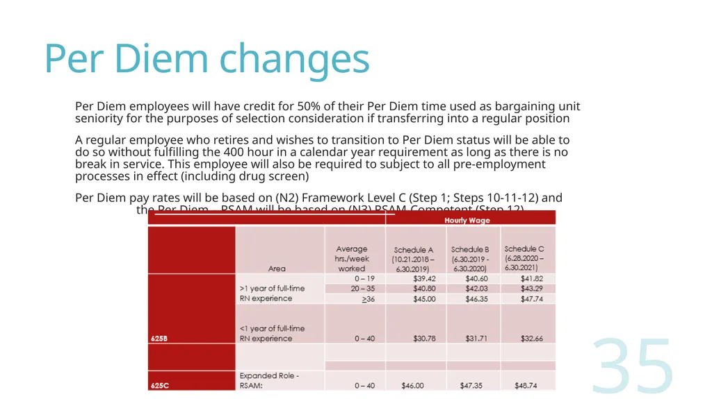 2018 Nursing Contract Summary Joint presentation - slide 35 of 49