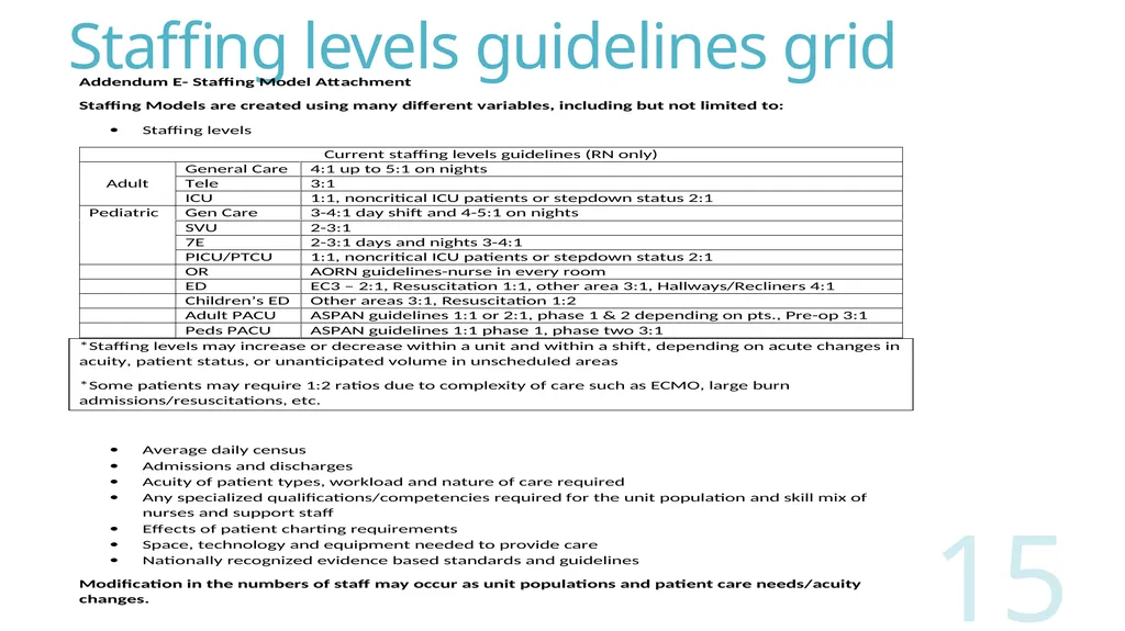 2018 Nursing Contract Summary Joint presentation - slide 15 of 49