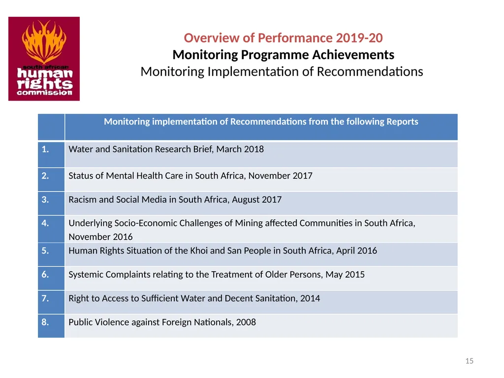 SOUTH AFRICAN HUMAN RIGHTS COMMISSION Performance - slide 15 of 49