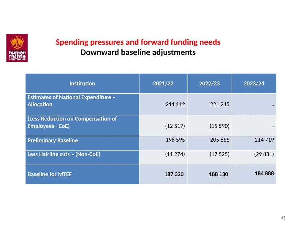 SOUTH AFRICAN HUMAN RIGHTS COMMISSION Performance - slide 41 of 49