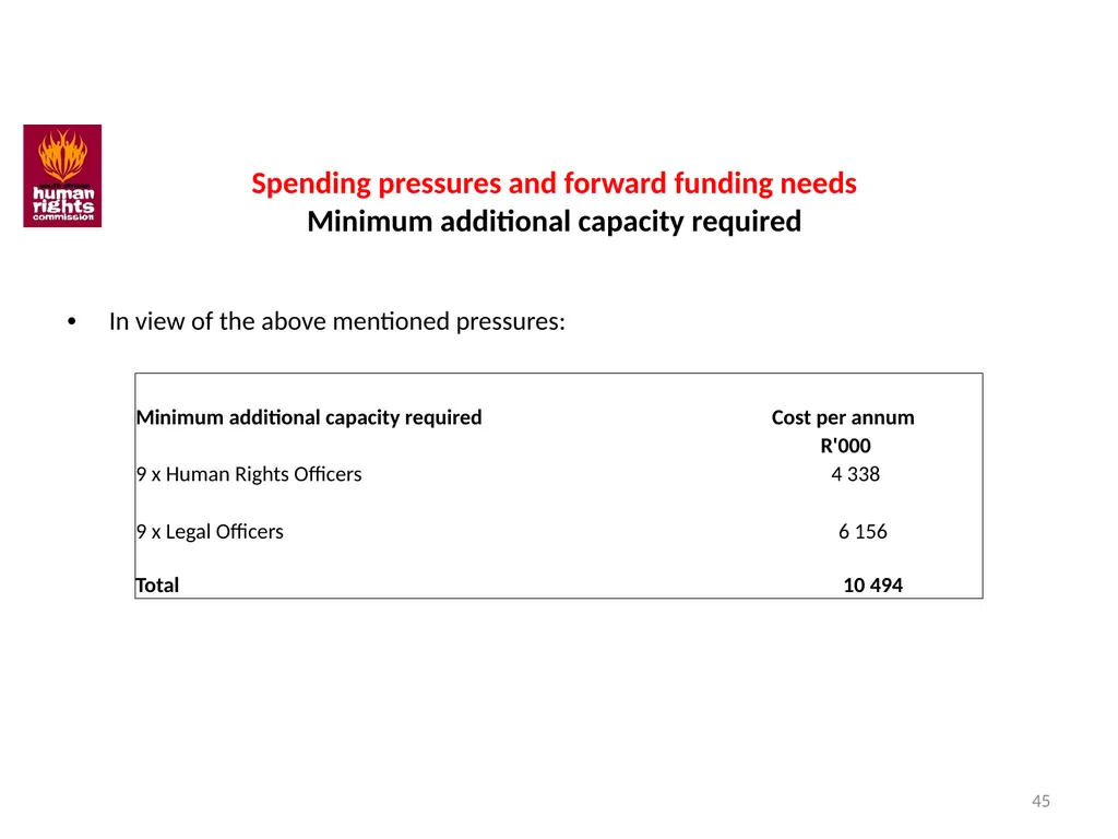 SOUTH AFRICAN HUMAN RIGHTS COMMISSION Performance - slide 45 of 49