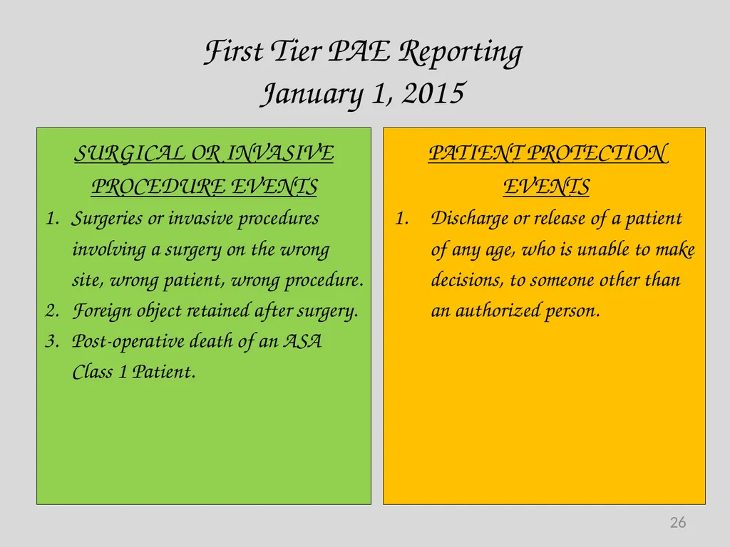 Preventable Adverse Event (PAE) Reporting-101 - slide 26 of 40