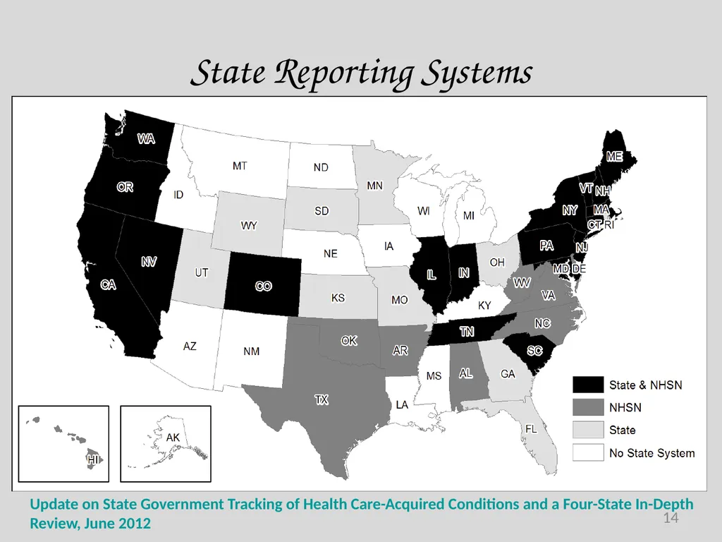 Preventable Adverse Event (PAE) Reporting-101 - slide 14 of 40