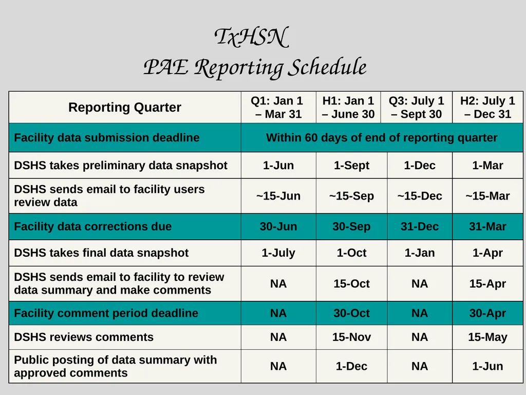 Preventable Adverse Event (PAE) Reporting-101 - slide 30 of 40