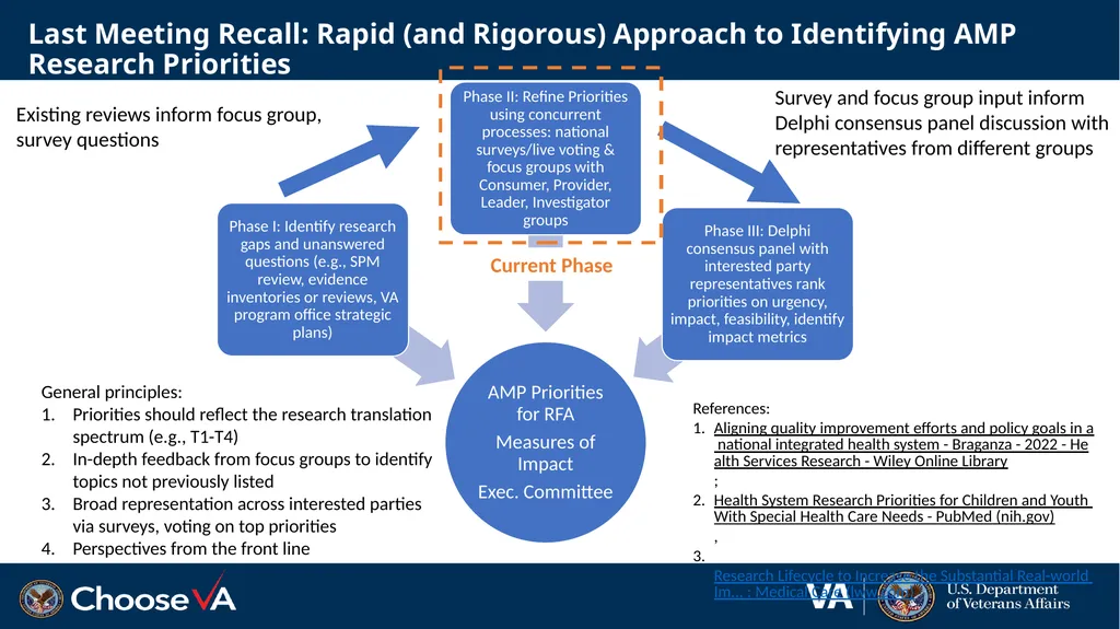 Suicide Prevention: Advisory Group Monthly Meeting - slide 5 of 28