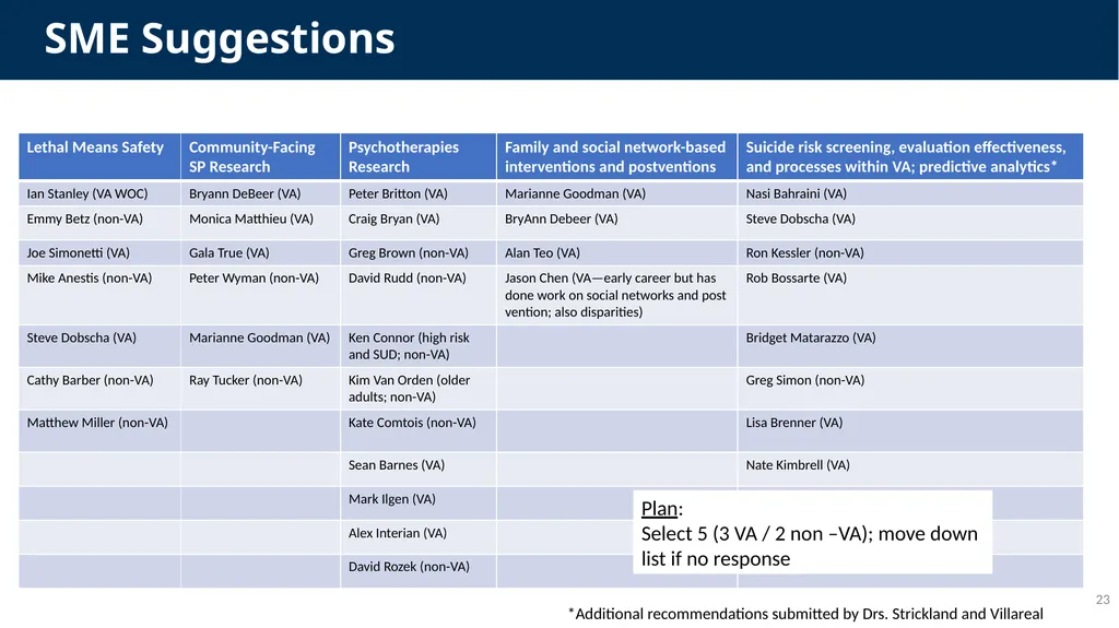 Suicide Prevention: Advisory Group Monthly Meeting - slide 23 of 28