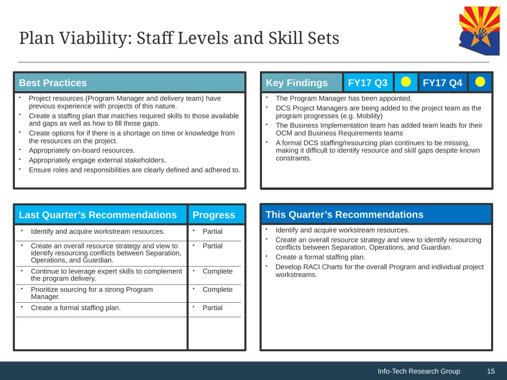 CHILDS Replacement Program: F2017 Q4 Assessment - slide 15 of 33