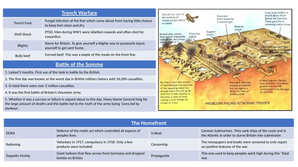 Year 9 Revision Understanding the Modern world: - slide 4 of 10