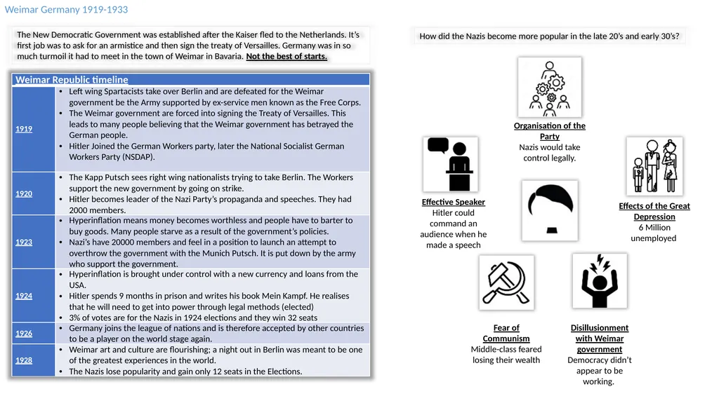 Year 9 Revision Understanding the Modern world: - slide 5 of 10