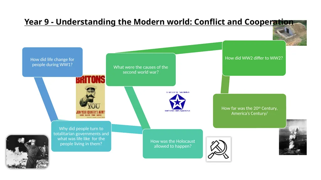 Year 9 Revision Understanding the Modern world: - slide 2 of 10