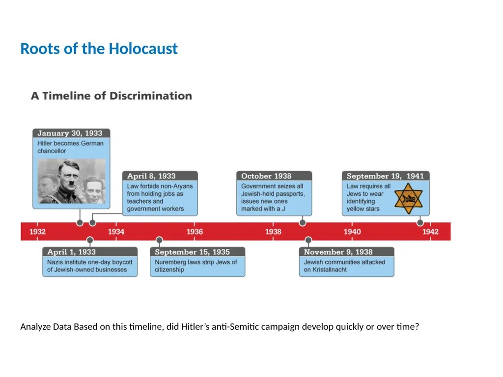 World War II (1931-1945) Lesson 7 The Holocaust - slide 7 of 18