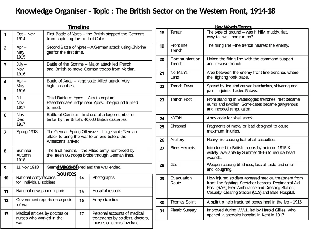 Knowledge Organiser – Topic One: Medieval Medicine - slide 9 of 10