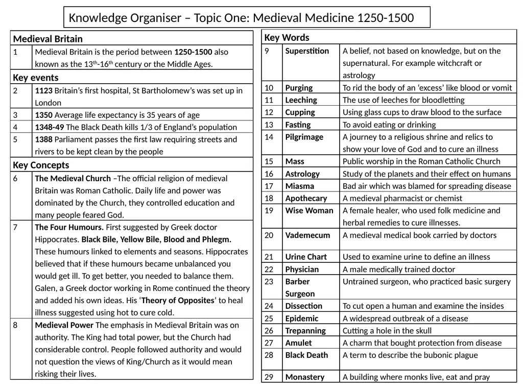 Knowledge Organiser – Topic One: Medieval Medicine - slide 1 of 10