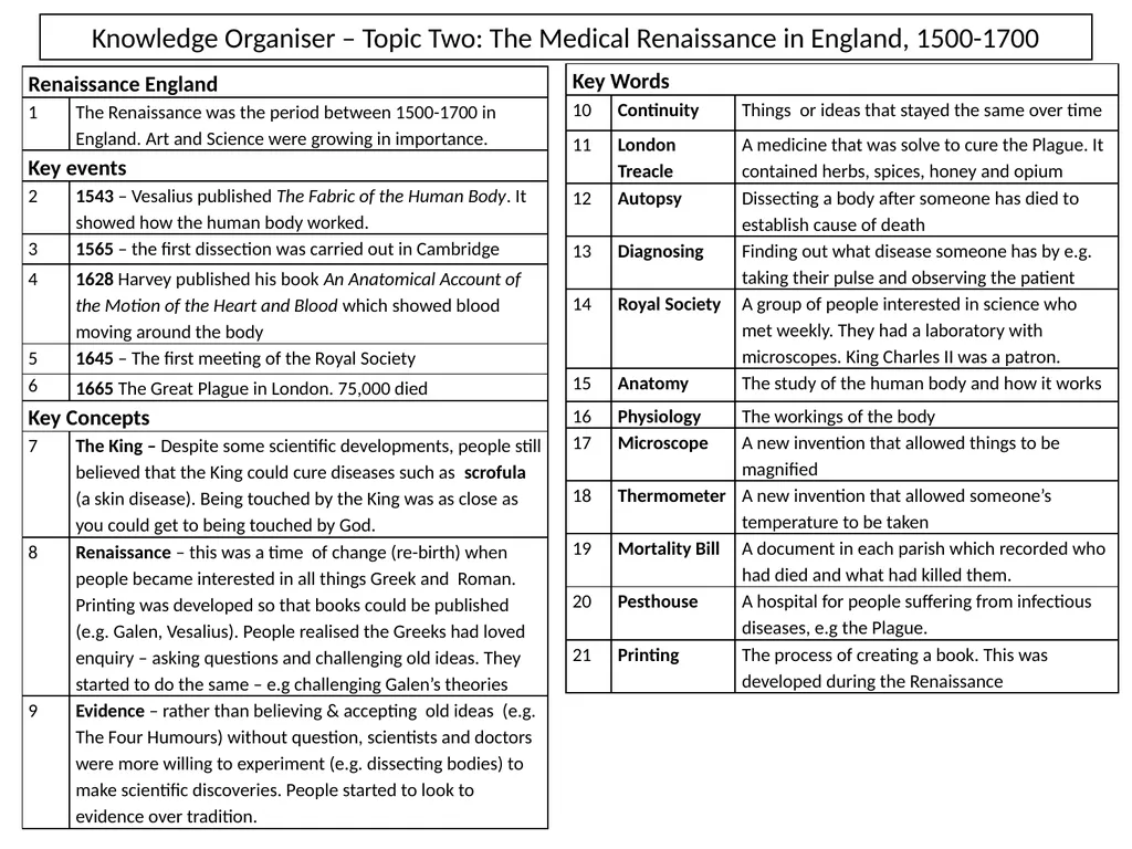 Knowledge Organiser – Topic One: Medieval Medicine - slide 3 of 10