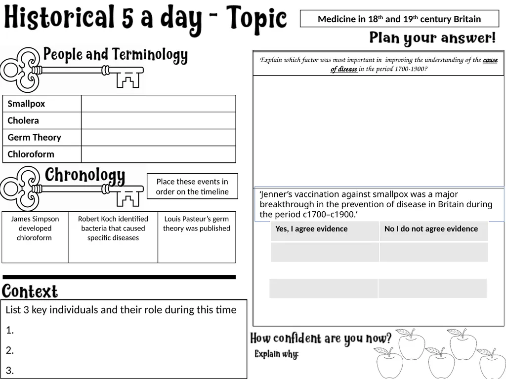 Knowledge Organiser – Topic One: Medieval Medicine - slide 6 of 10