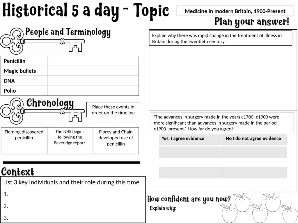 Knowledge Organiser – Topic One: Medieval Medicine - slide 8 of 10