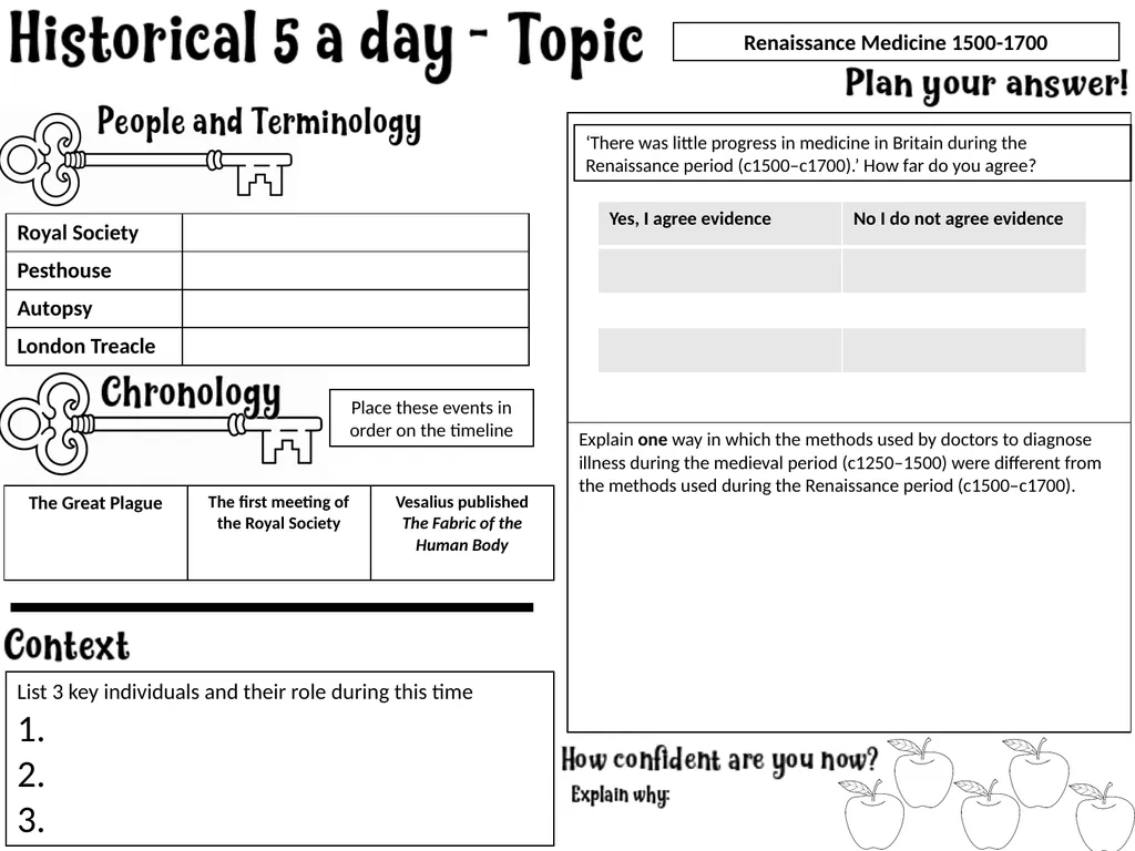 Knowledge Organiser – Topic One: Medieval Medicine - slide 4 of 10