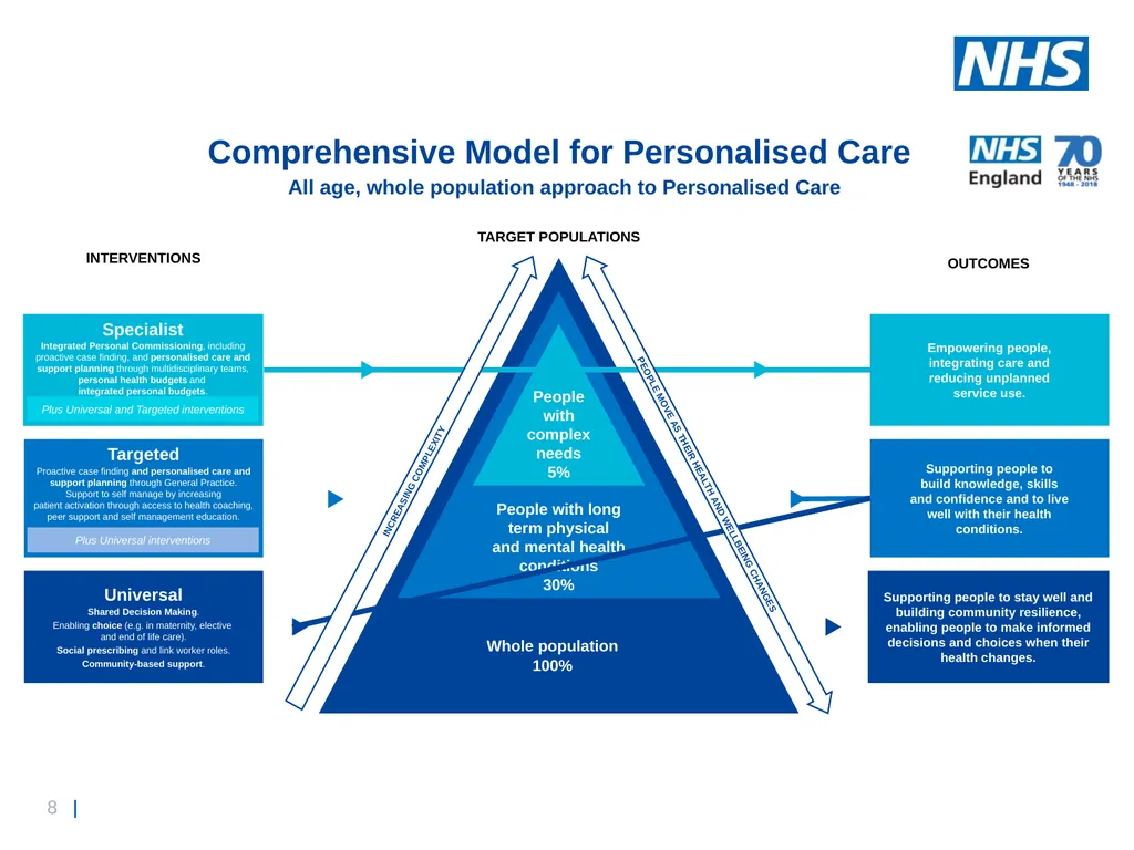National End of Life Care Update Prof Bee Wee - slide 8 of 28