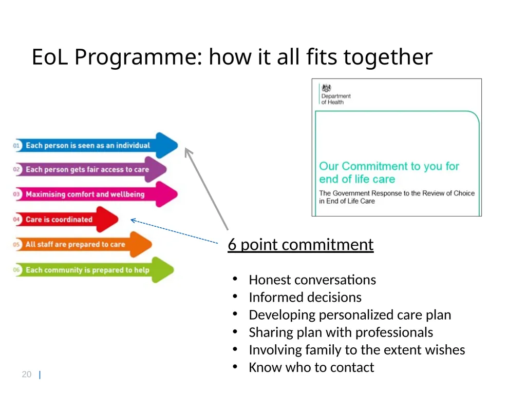 National End of Life Care Update Prof Bee Wee - slide 20 of 28