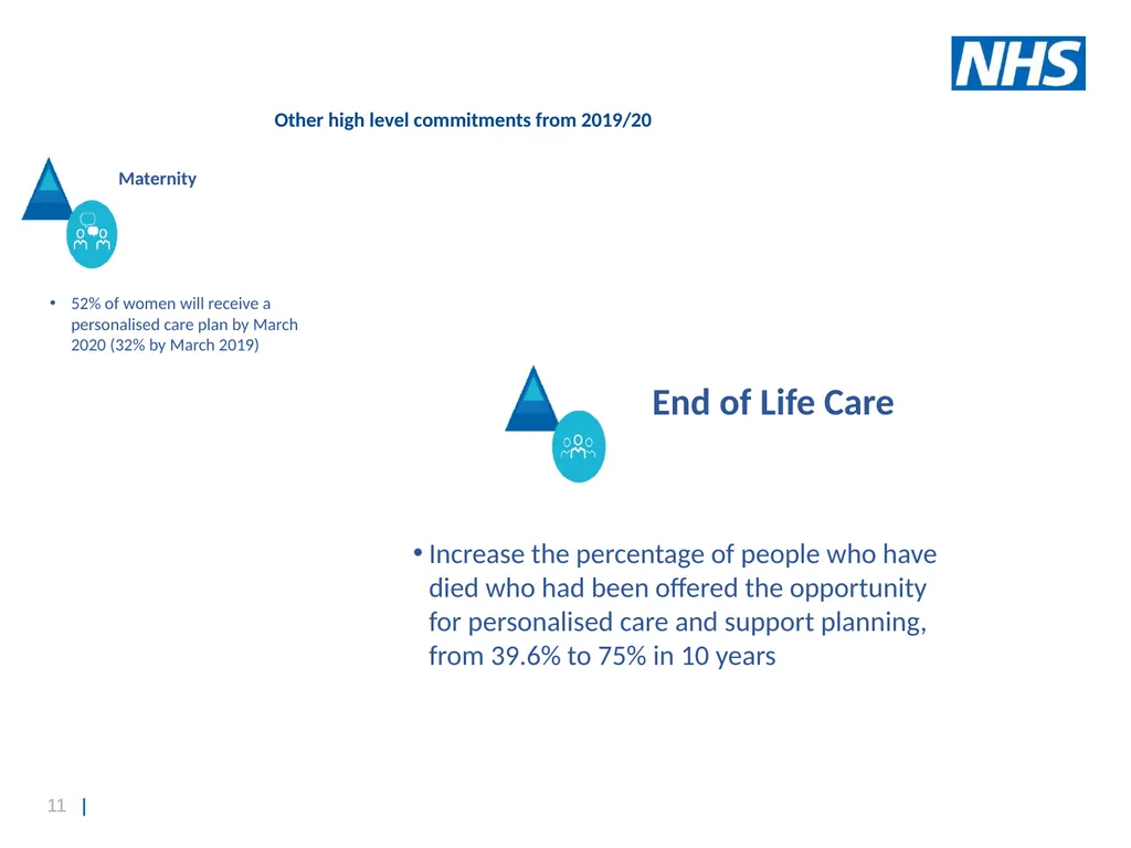 National End of Life Care Update Prof Bee Wee - slide 11 of 28