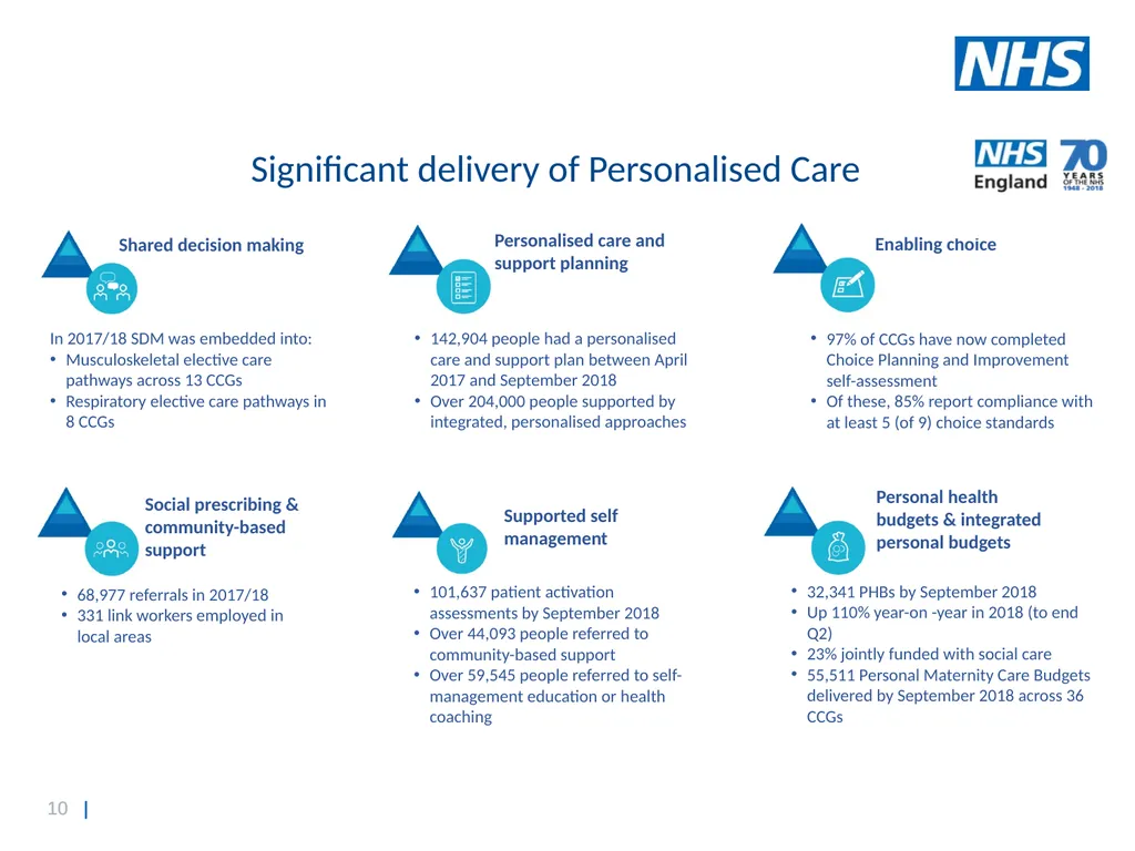 National End of Life Care Update Prof Bee Wee - slide 10 of 28