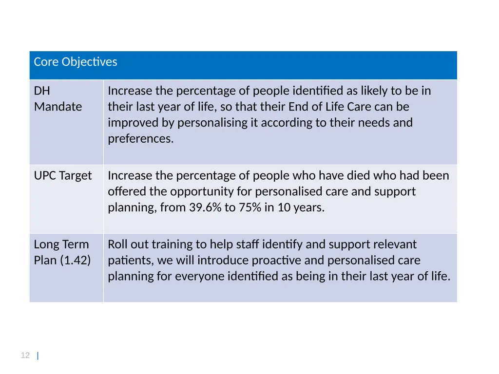National End of Life Care Update Prof Bee Wee - slide 12 of 28