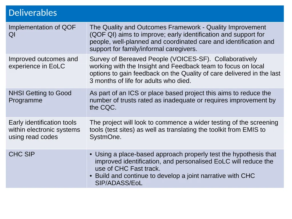 National End of Life Care Update Prof Bee Wee - slide 13 of 28