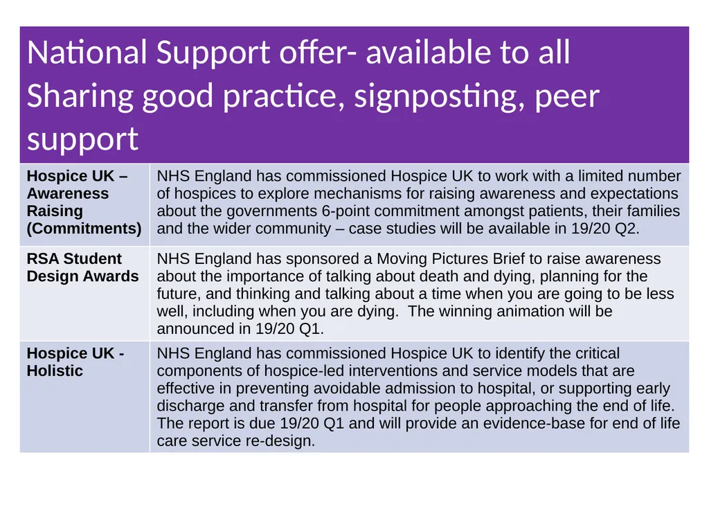 National End of Life Care Update Prof Bee Wee - slide 15 of 28