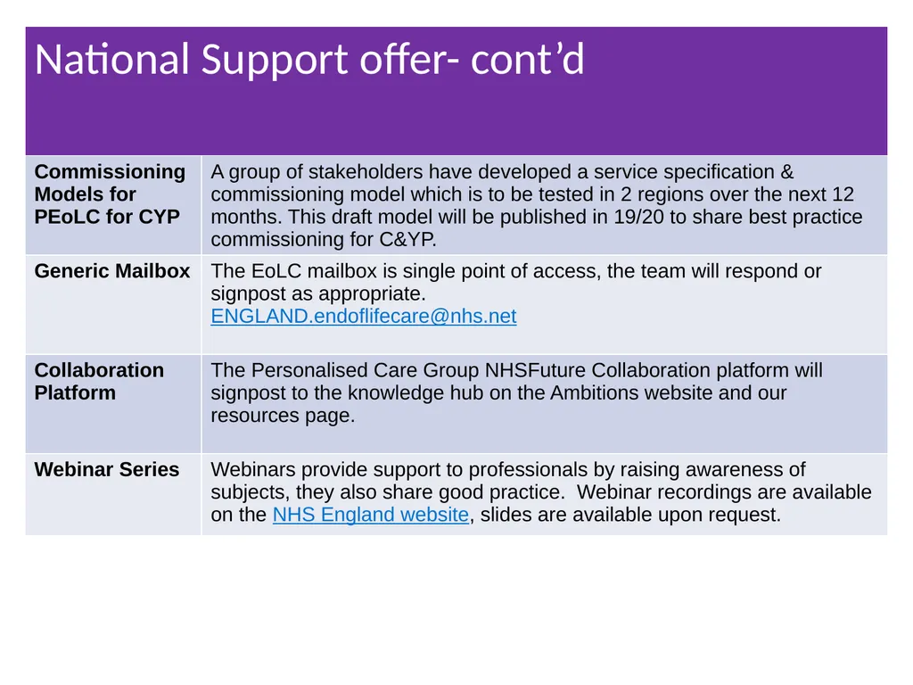 National End of Life Care Update Prof Bee Wee - slide 16 of 28