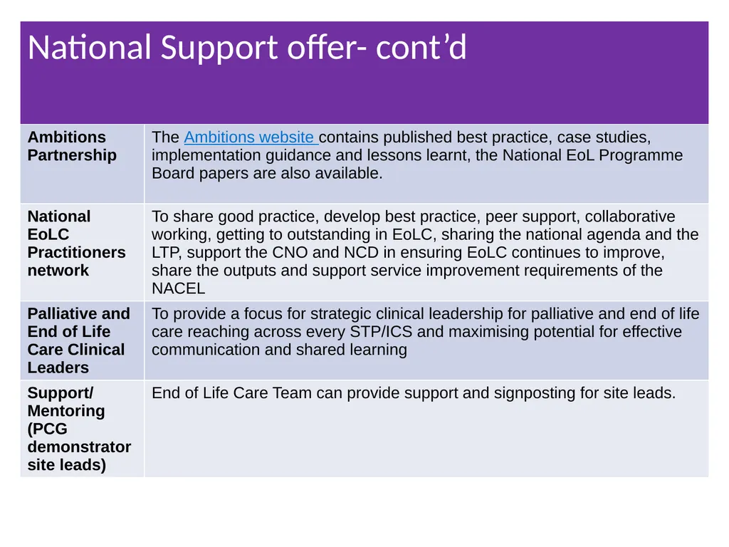 National End of Life Care Update Prof Bee Wee - slide 17 of 28
