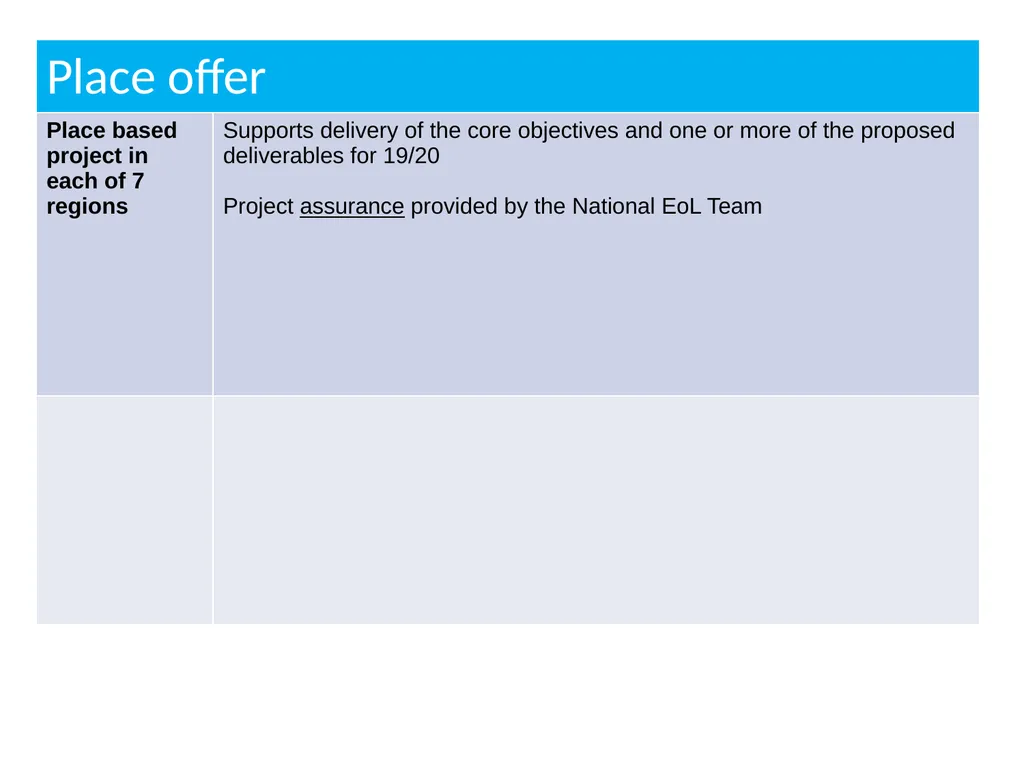 National End of Life Care Update Prof Bee Wee - slide 18 of 28