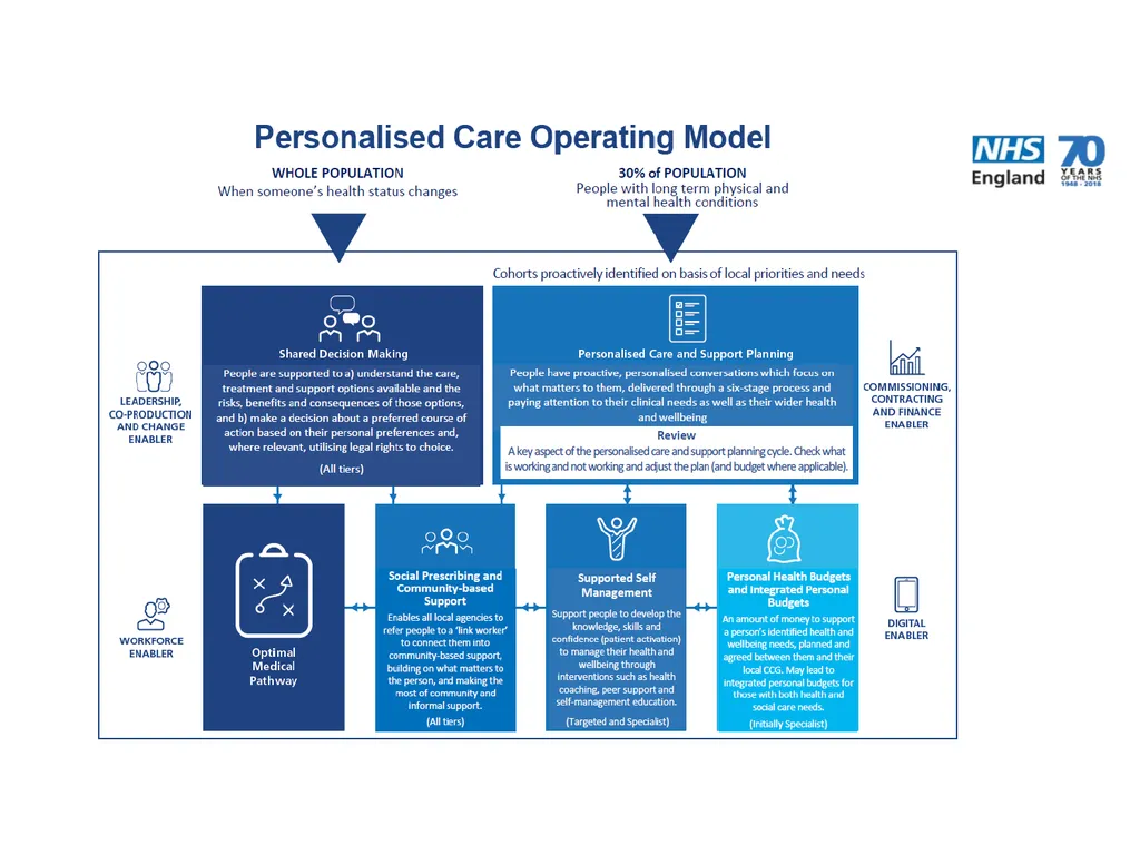 National End of Life Care Update Prof Bee Wee - slide 9 of 28