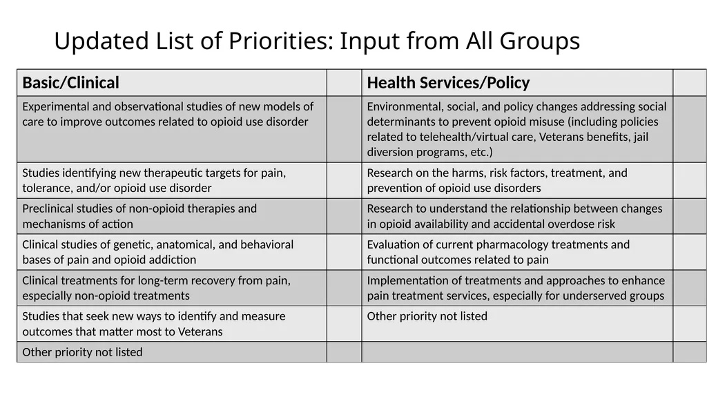 Rapid Process for Identifying Research Priorities - slide 14 of 20