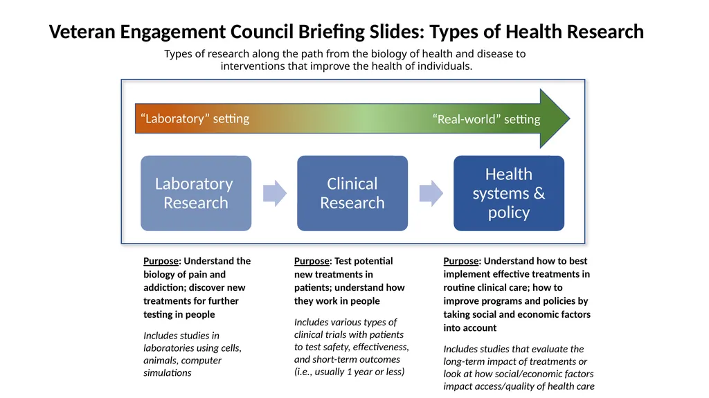 Rapid Process for Identifying Research Priorities - slide 10 of 20