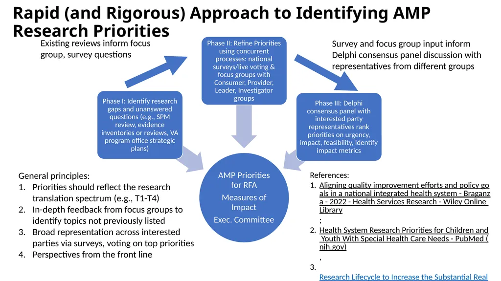 Rapid Process for Identifying Research Priorities - slide 2 of 20