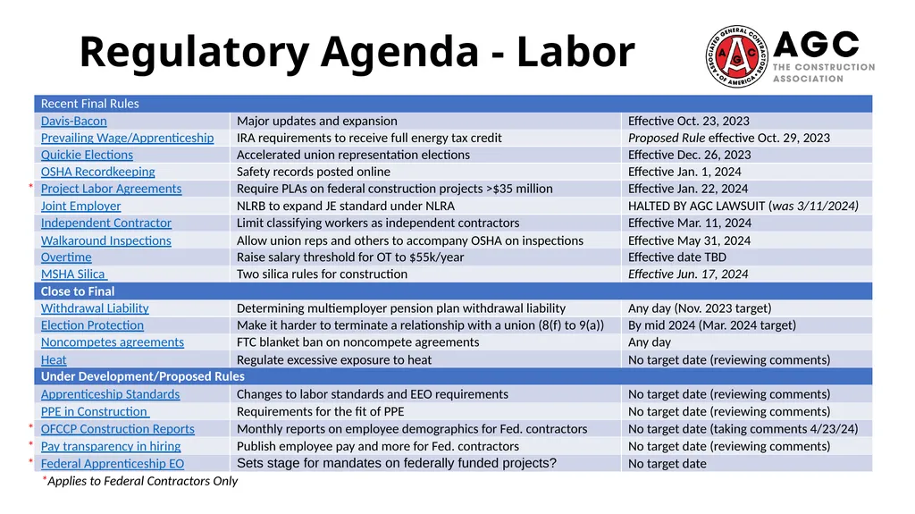 Major labor themes in policymaking Project Labor - slide 3 of 8