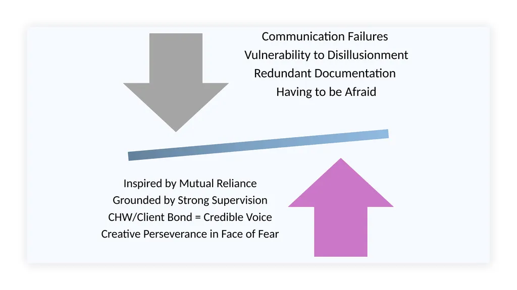 Balancing the Push and the Pull: NYC Community - slide 20 of 28